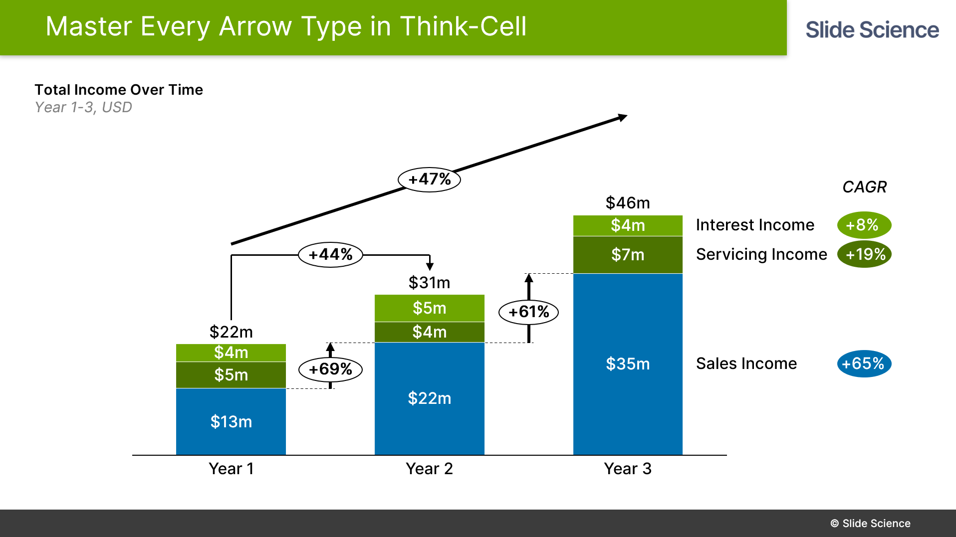 A Guide To Every Chart Arrow In ThinkCell Slide Science