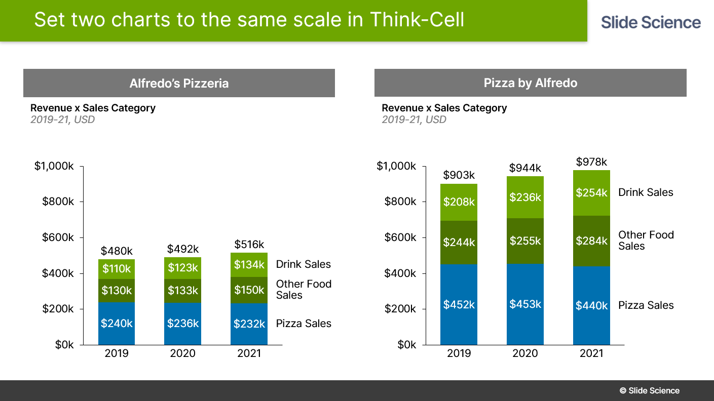 Think cell название диаграммы