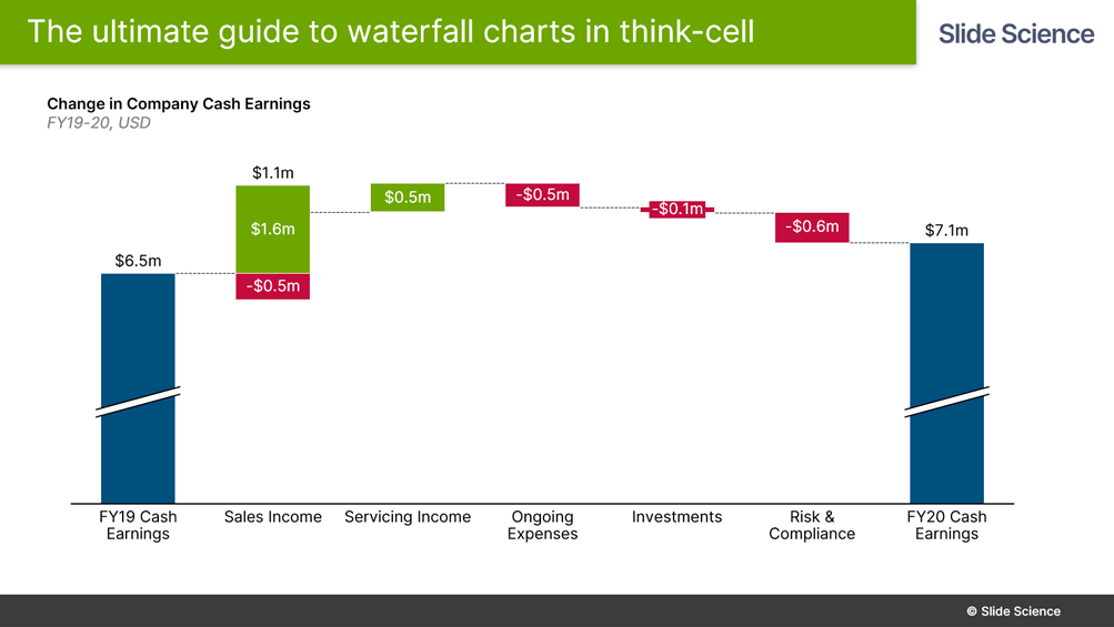 The Ultimate Guide To Waterfall Charts In Think Cell Hot Sex Picture