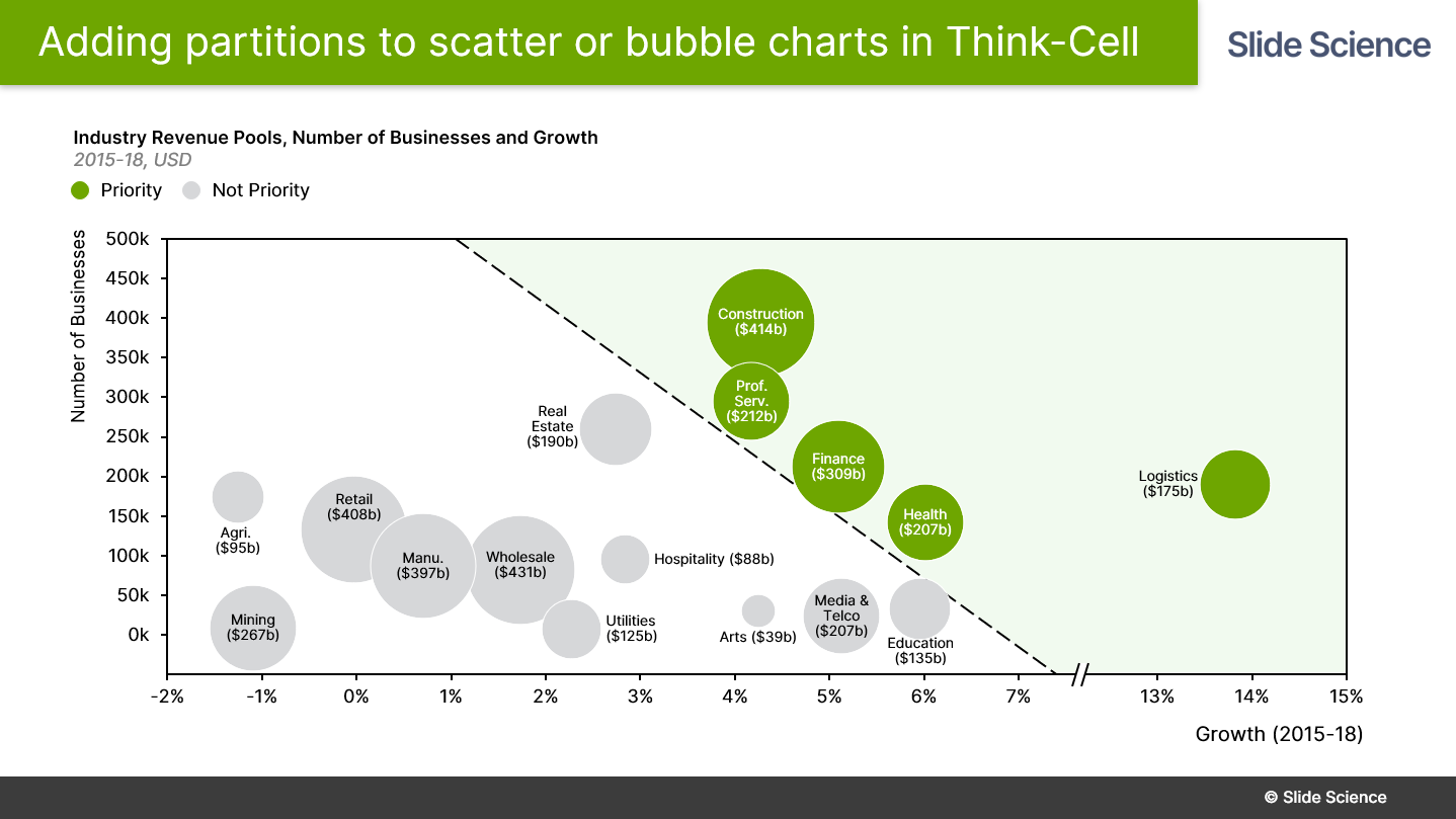 Add partitions to a scatter chart or bubble chart in Think-Cell