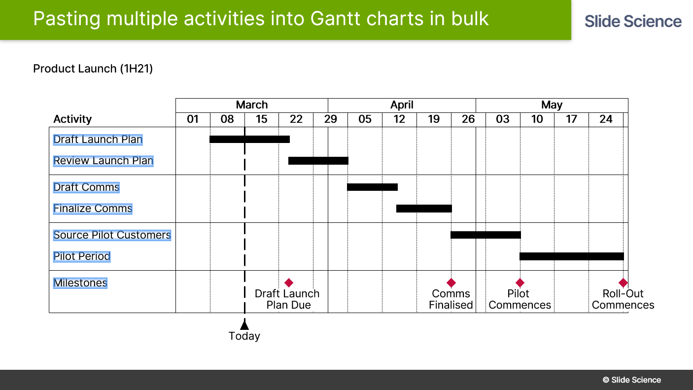 Bulk Paste Activity Labels Into ThinkCell Gantt Charts Slide Science