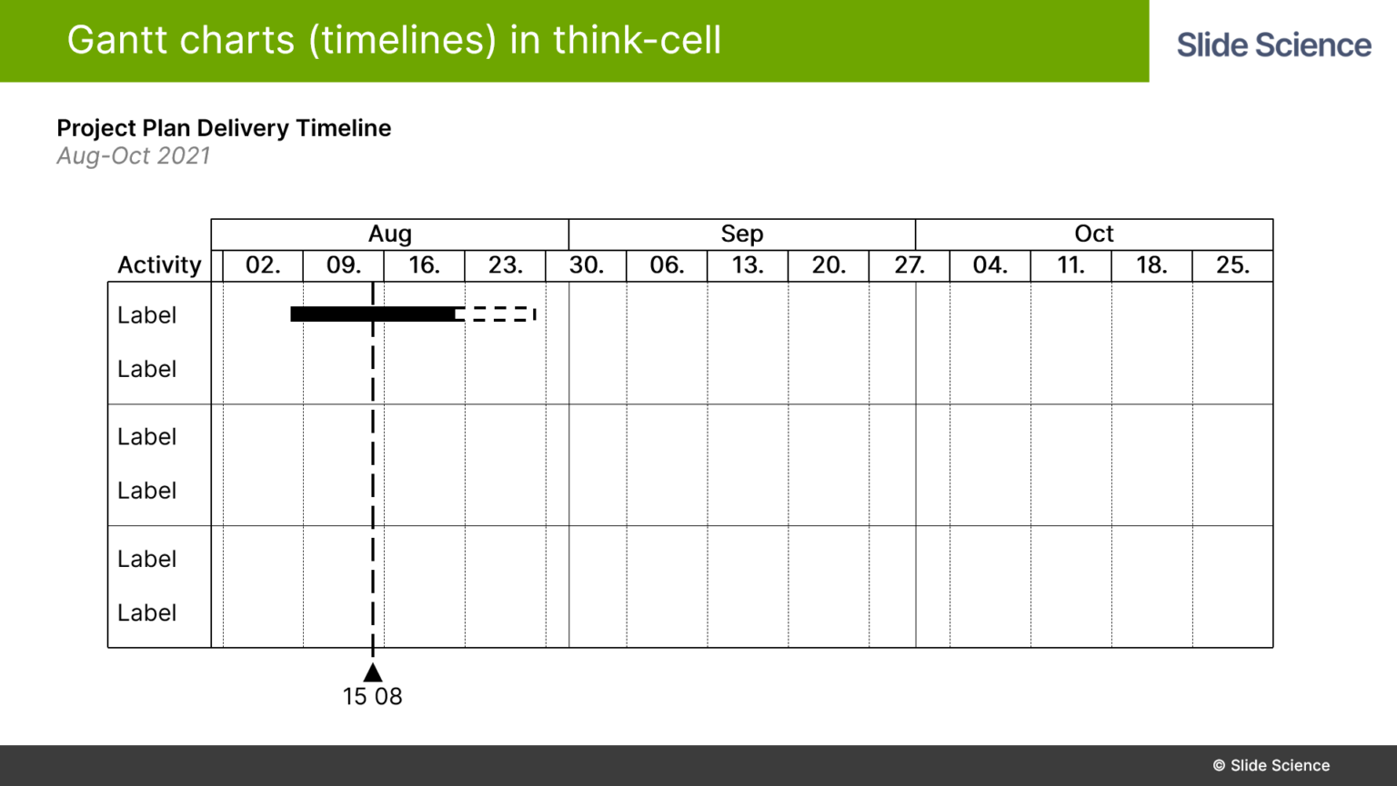 Ultimate Guide to Gantt Charts (Timelines) in ThinkCell