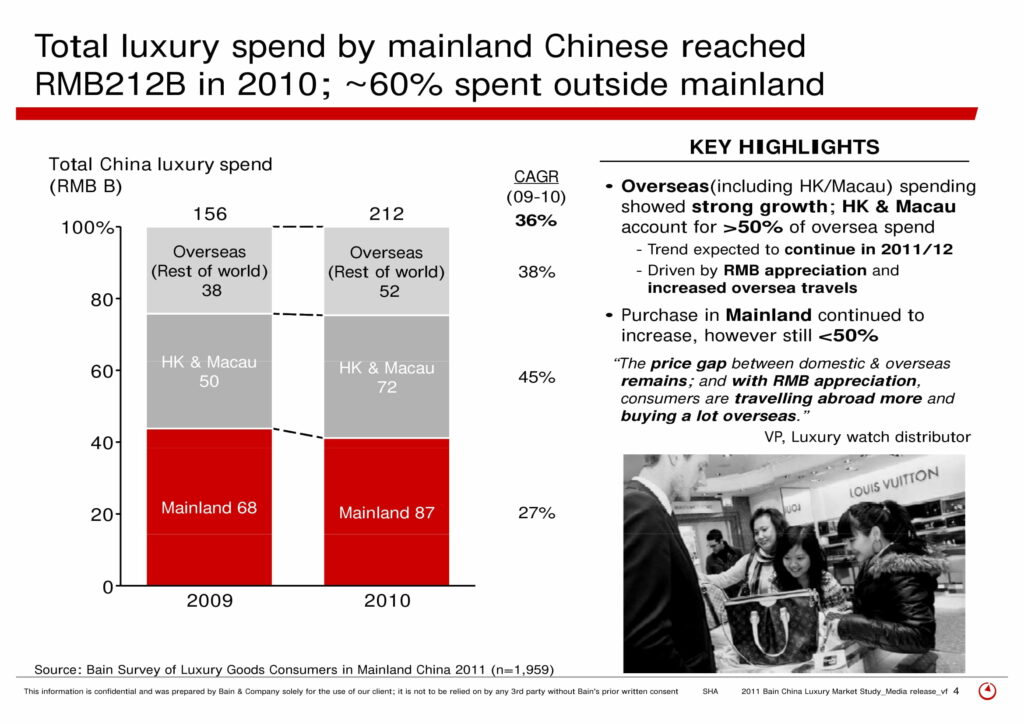 Bain China Luxury Market Study Slide 4