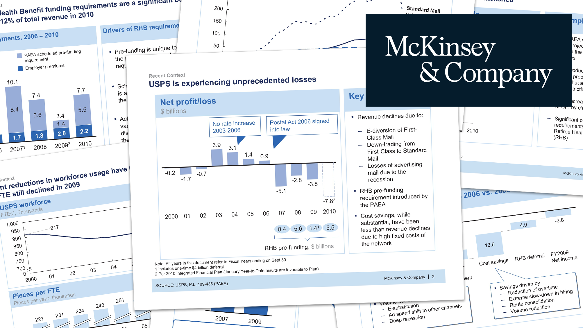 mckinsey style presentation template