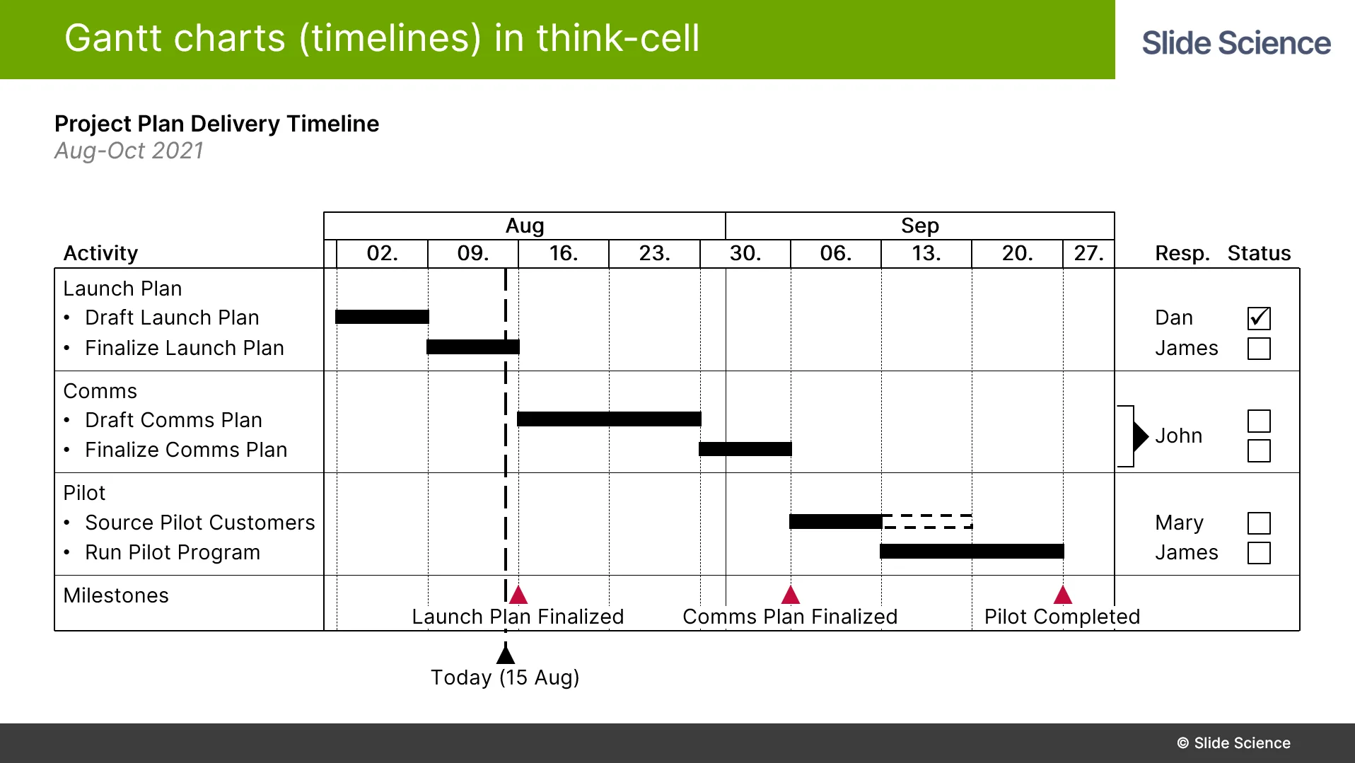 Gantt Charts (Timelines) in Think-Cell