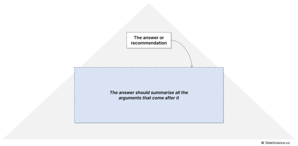 minto pyramid principle download