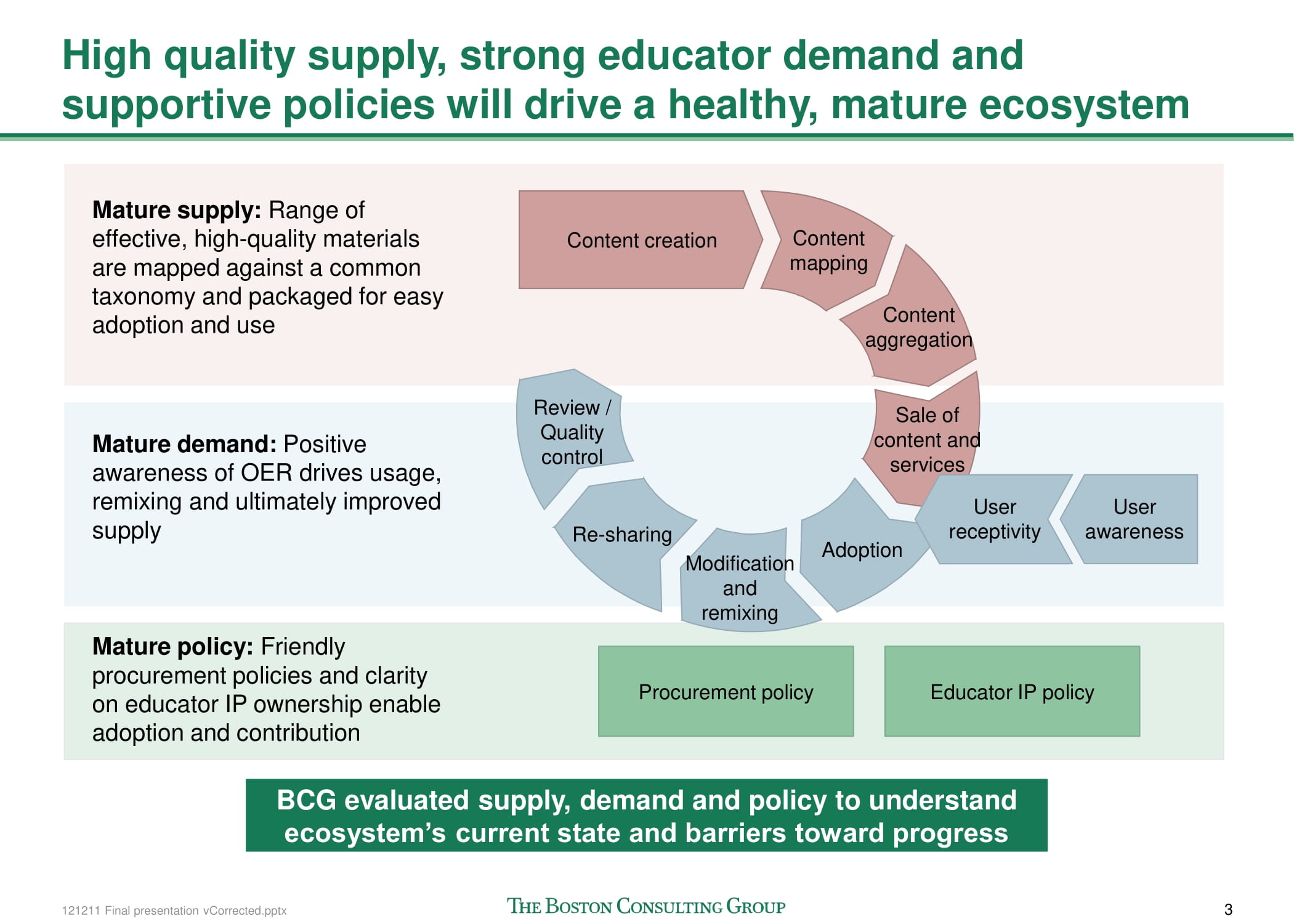 BCG The Open Education Resources Ecosystem Slide 4
