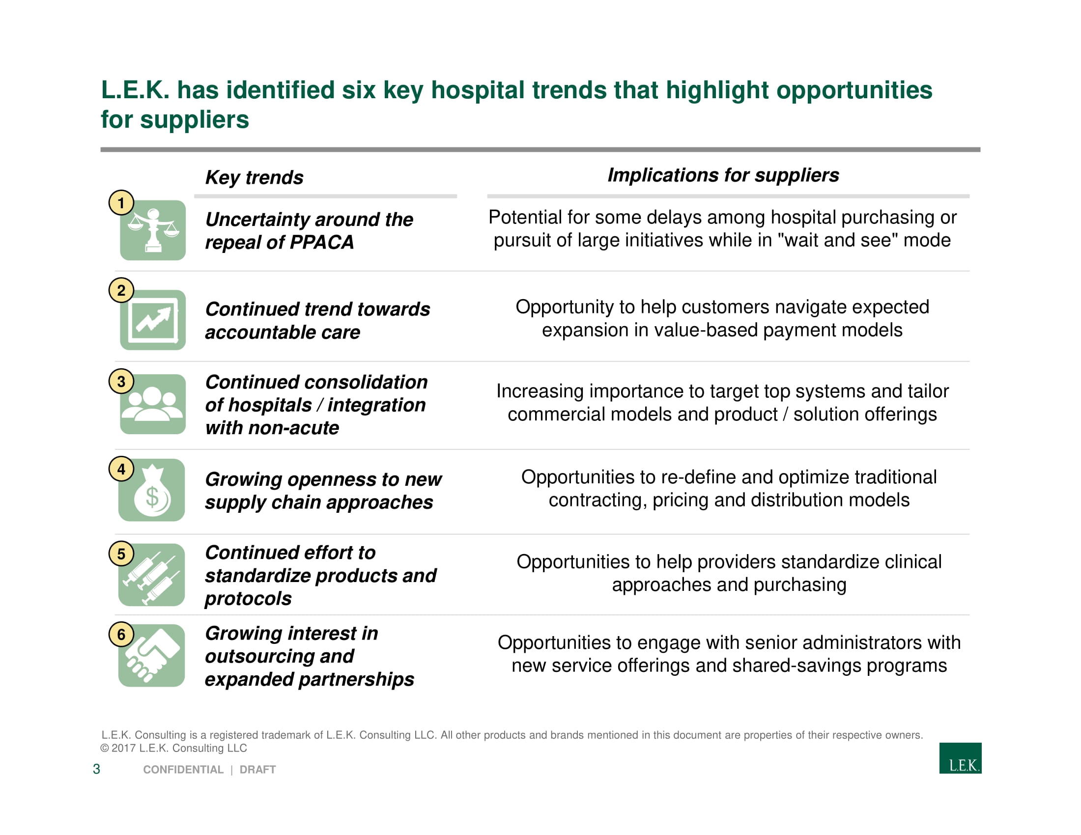 LEK Strategic Healthcare Landscape Review Slide 4