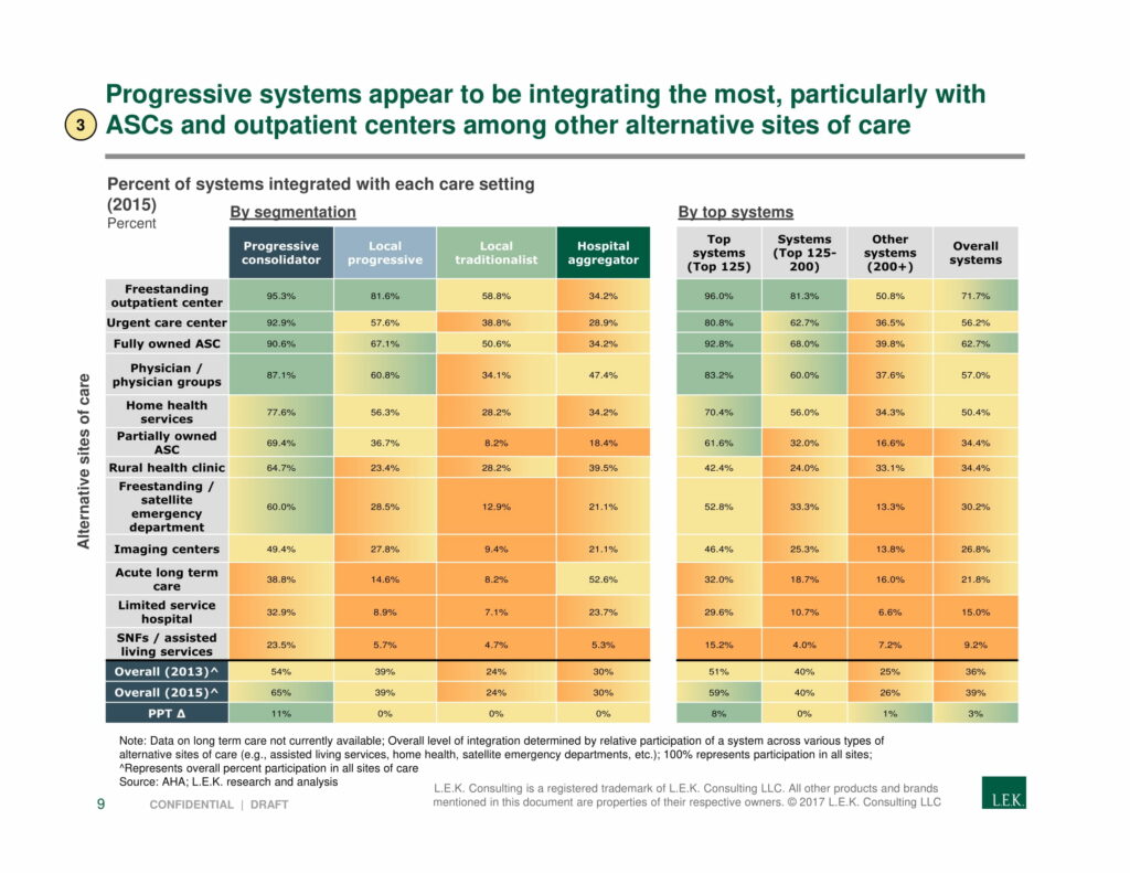 LEK Strategic Healthcare Landscape Review Slide 10