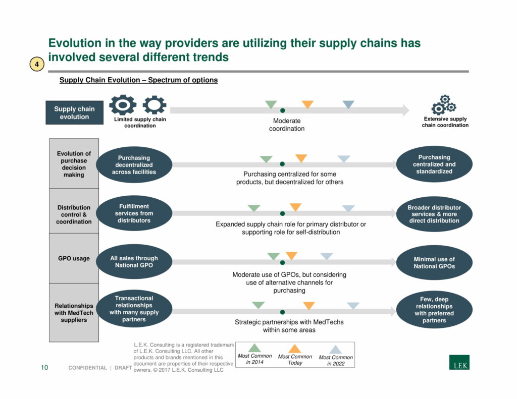 LEK Strategic Healthcare Landscape Review Slide 11