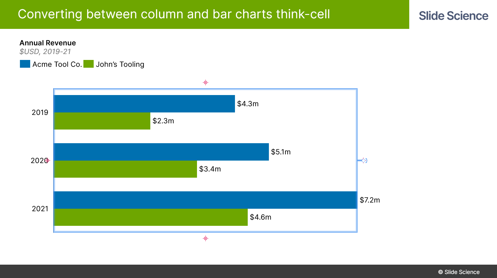 Changing between column charts and bar charts in think-cell