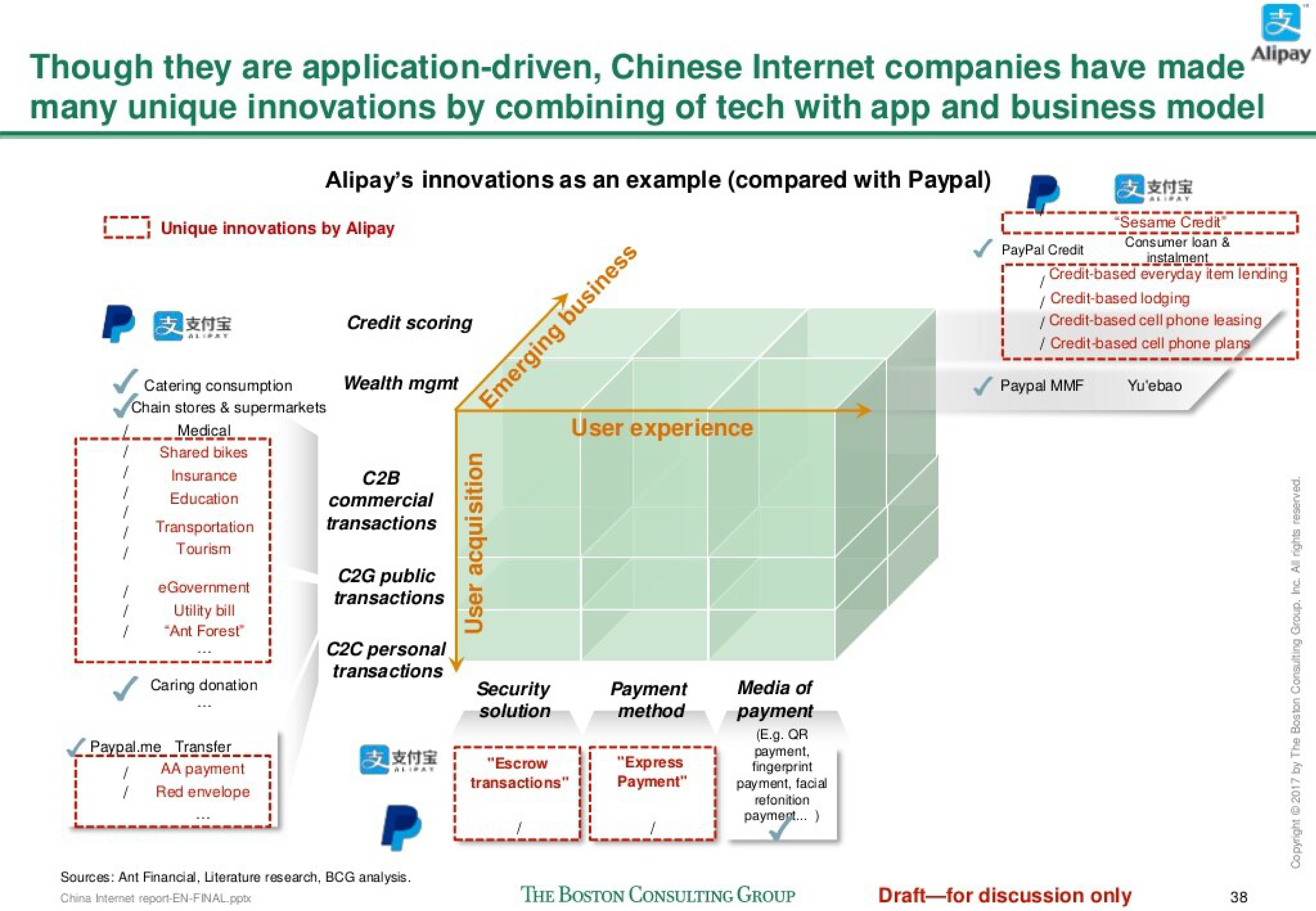 BCG Decoding the Chinese Market Slide 37