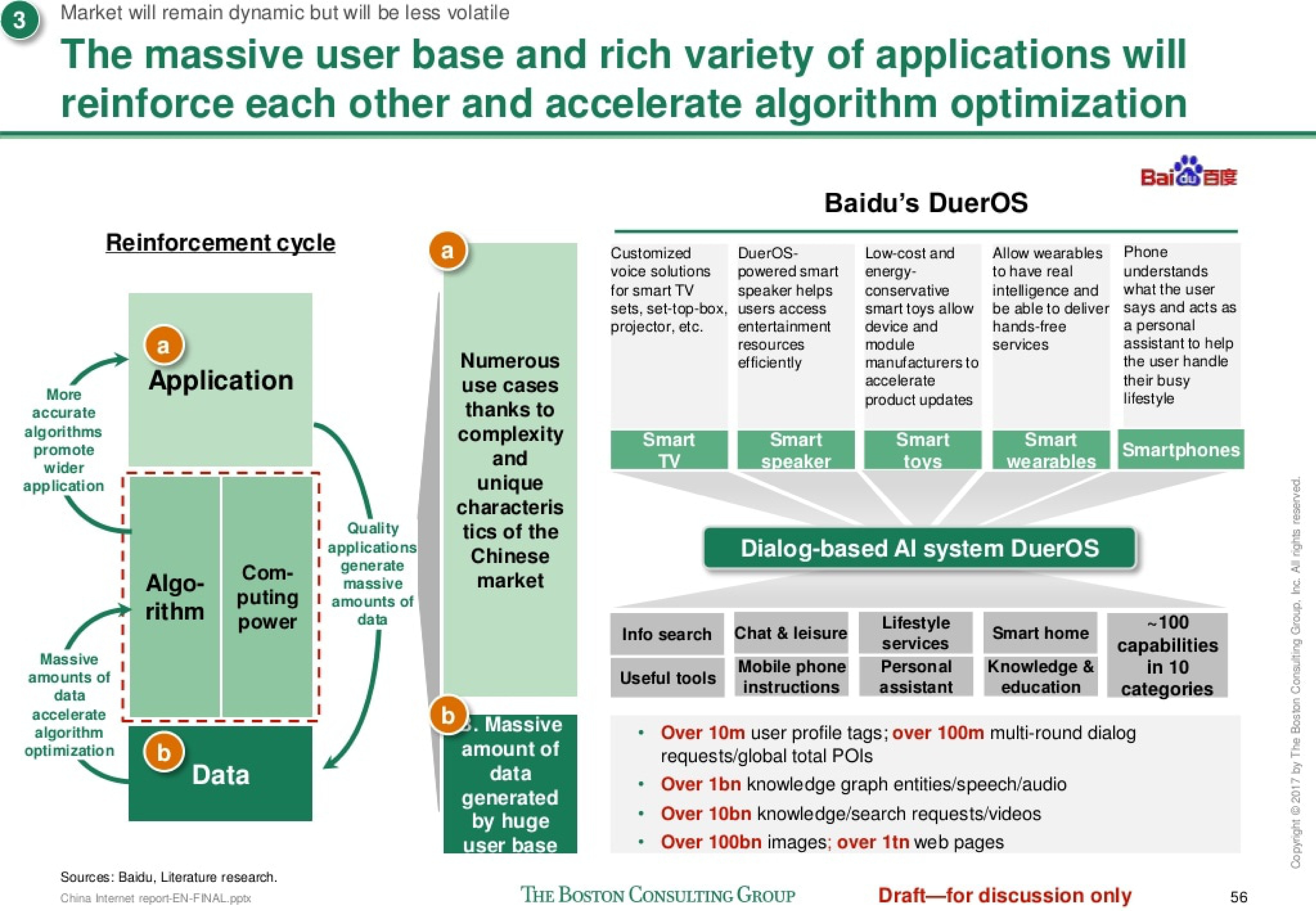 BCG Decoding the Chinese Market Slide 55