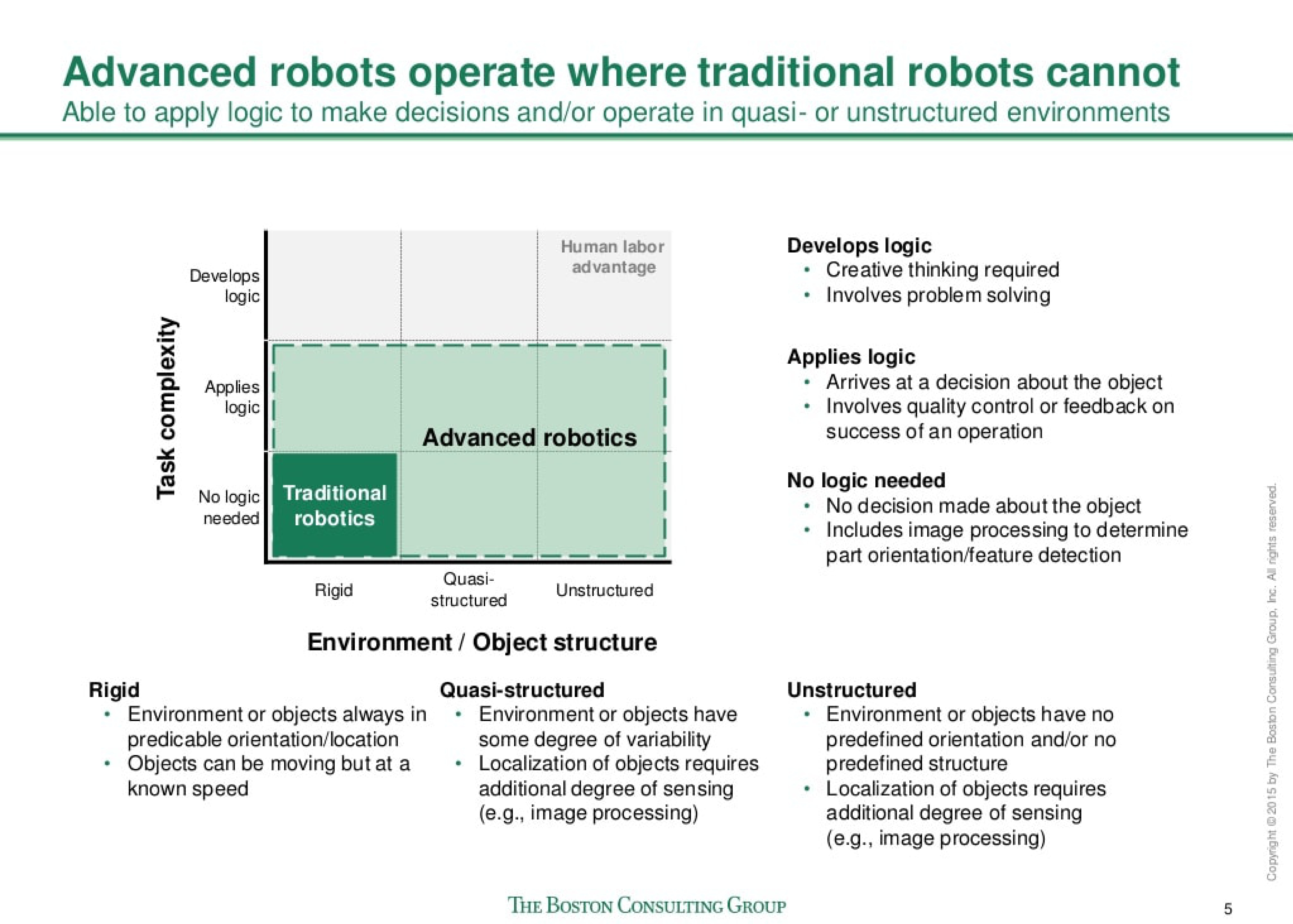BCG Robotics in Manufacturing Slide 6