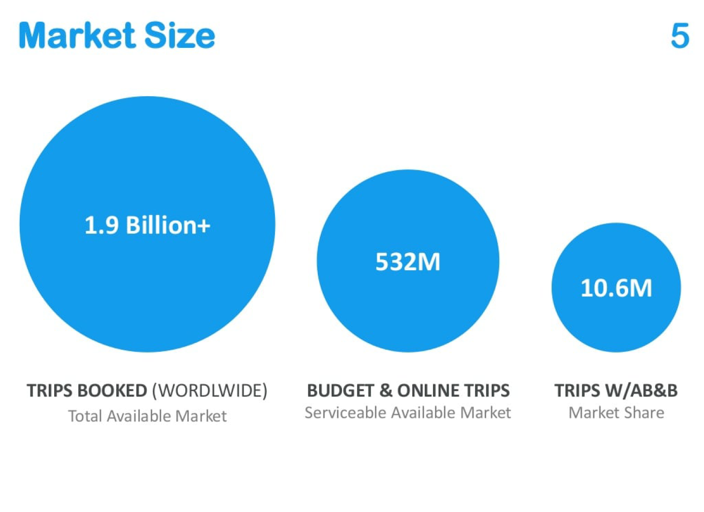 Bottoms Up Market Sizing For SaaS Company B2B SaaS Investor Presentation, Presentation Graphics, Presentation PowerPoint Example