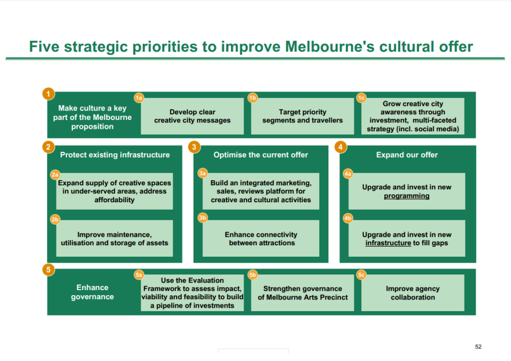 BCG Melbourne as Cultural Destination Next Steps Slide
