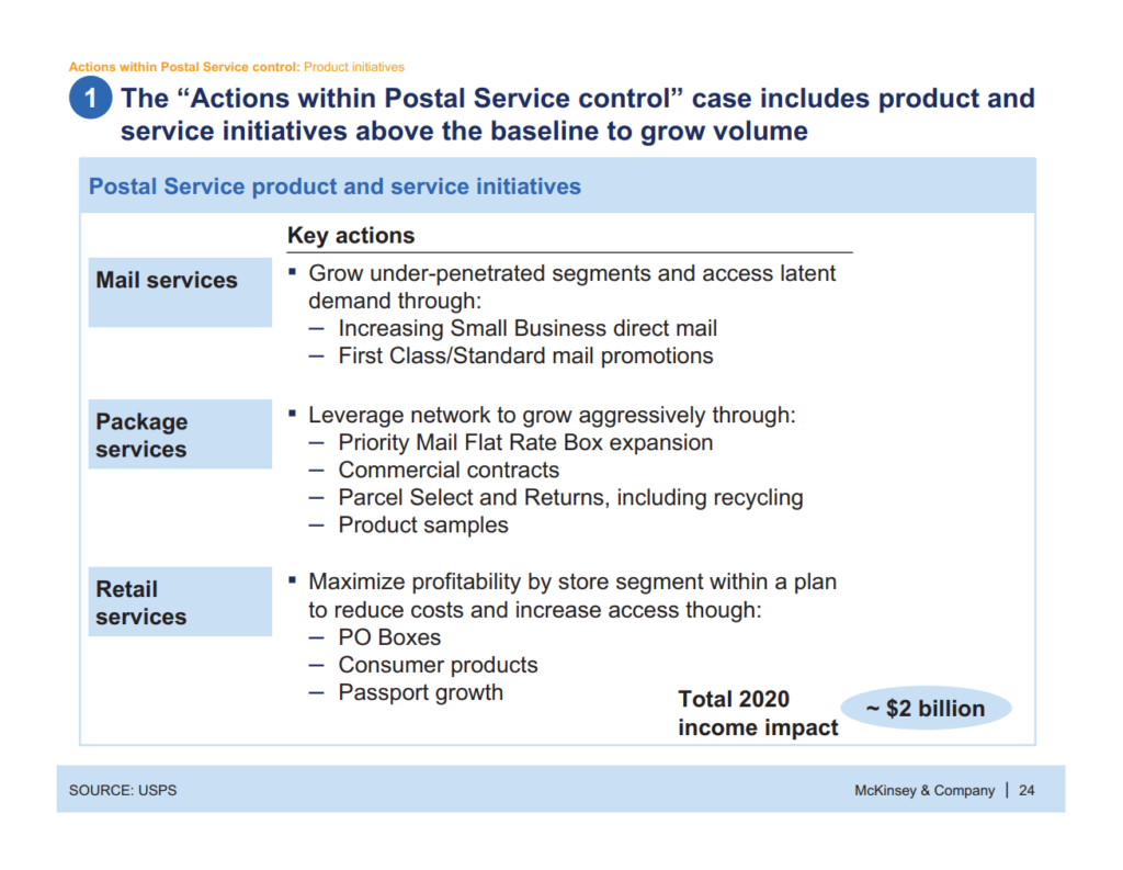 McKinsey USPS Recommendation Slide