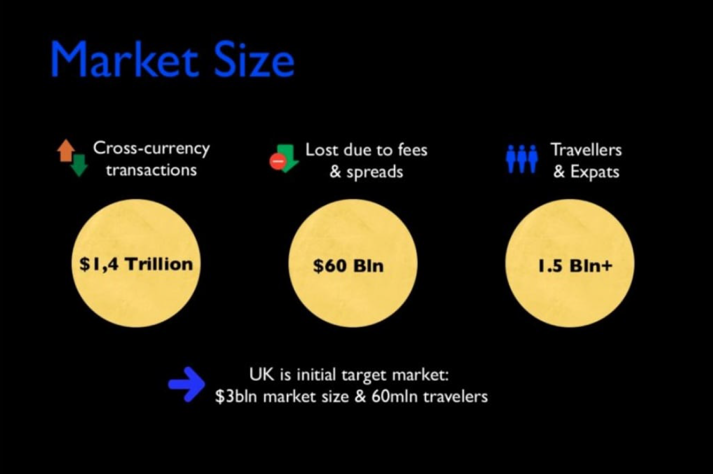 Revolut TAM Slide