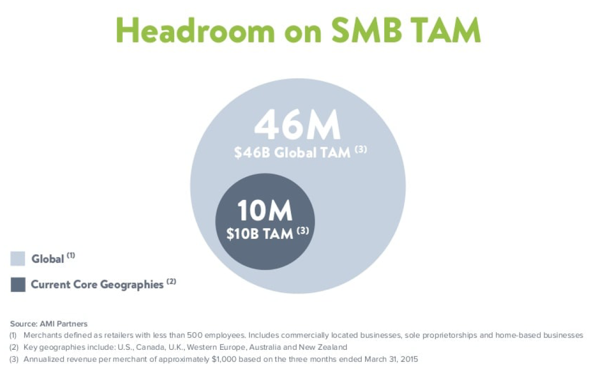 Shopify TAM Slide