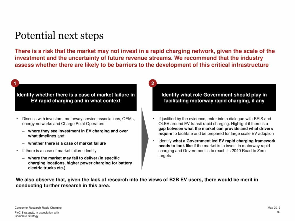 Strategy& PwC - Consumer Research into Rapid-Charging Slide 32