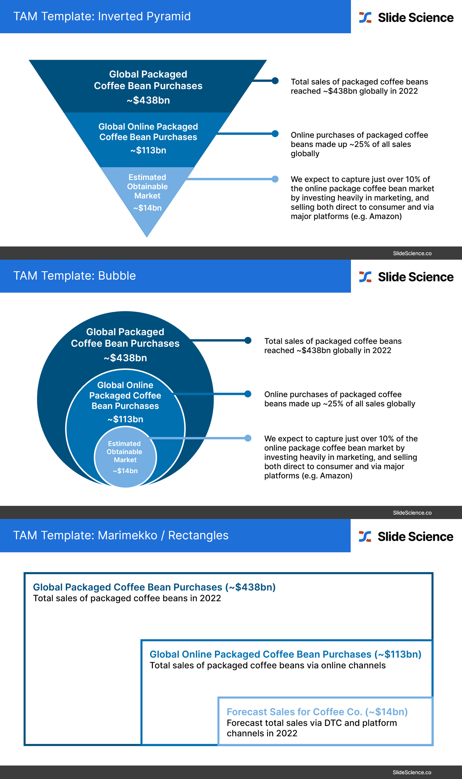 Free TAM Slide Templates by Slide Science