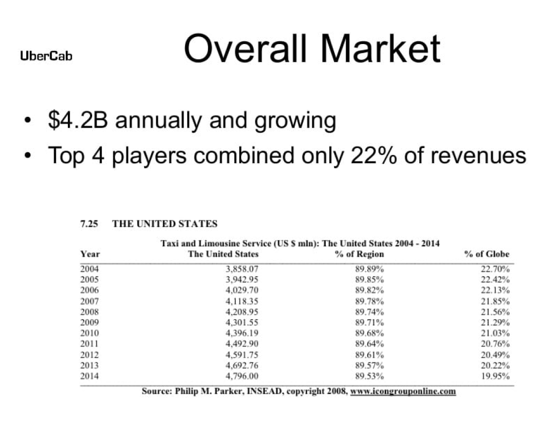 Uber TAM Slide