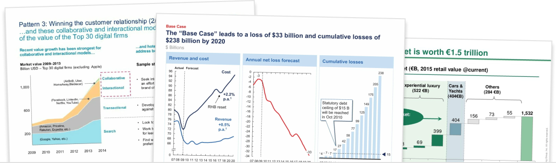 mckinsey presentation model