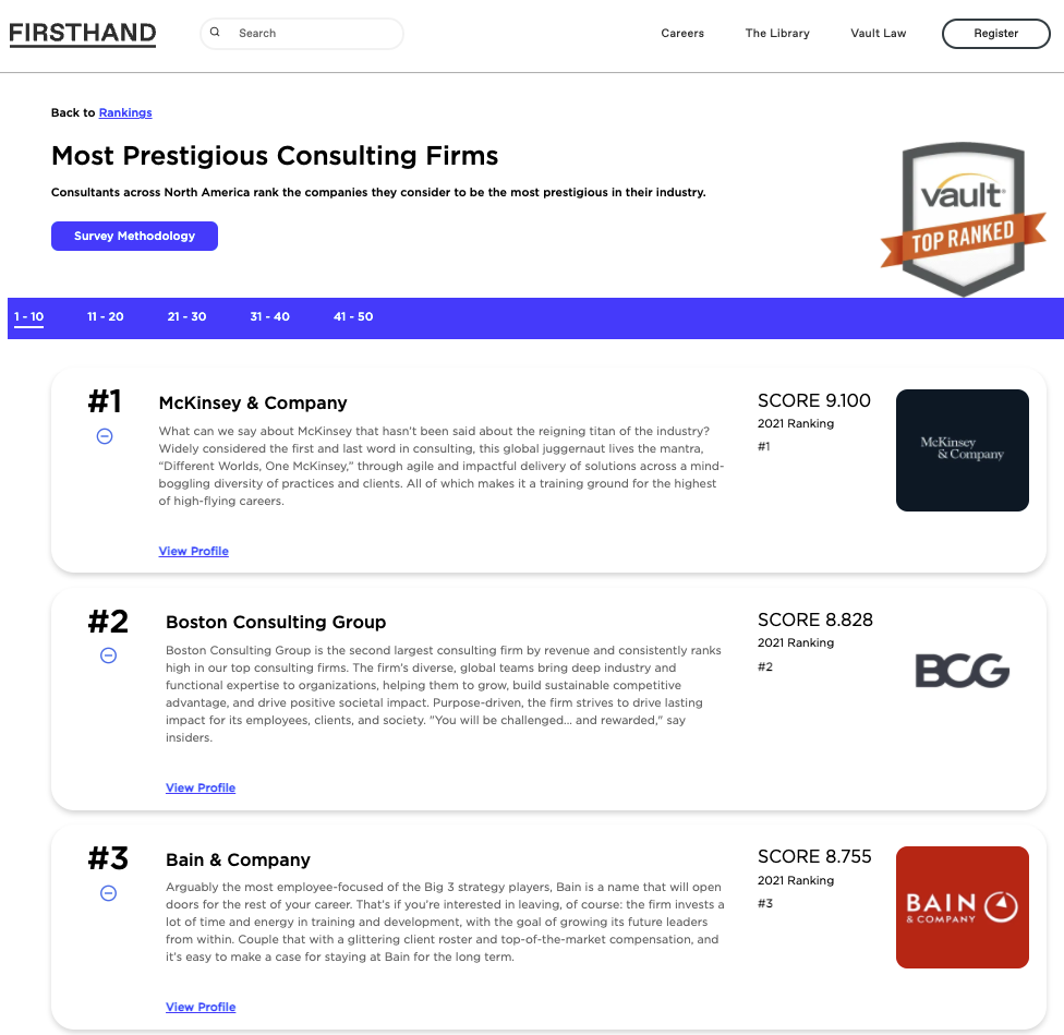 Most Prestigious Consulting Firms Ranking