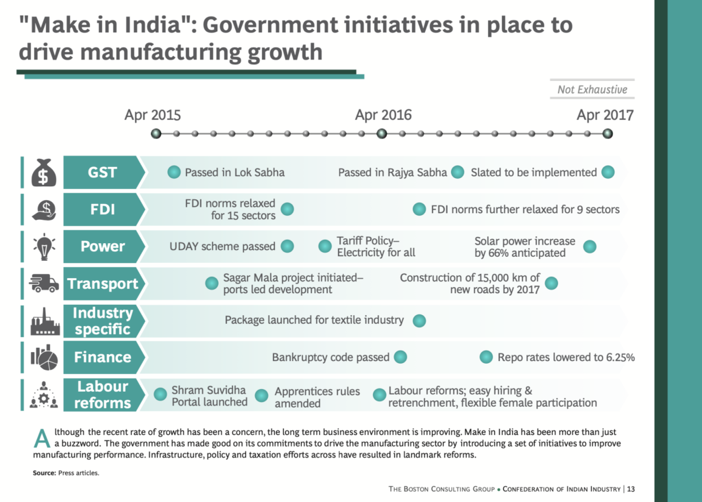 BCG Roadmap Slide