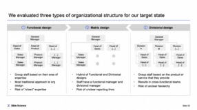 Organizational Design and Operating Model Toolkit