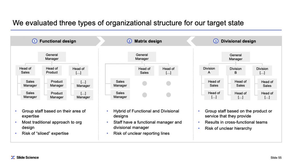 Organizational Design and Operating Model Toolkit