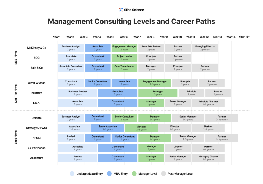Management Consulting Levels and Career Paths