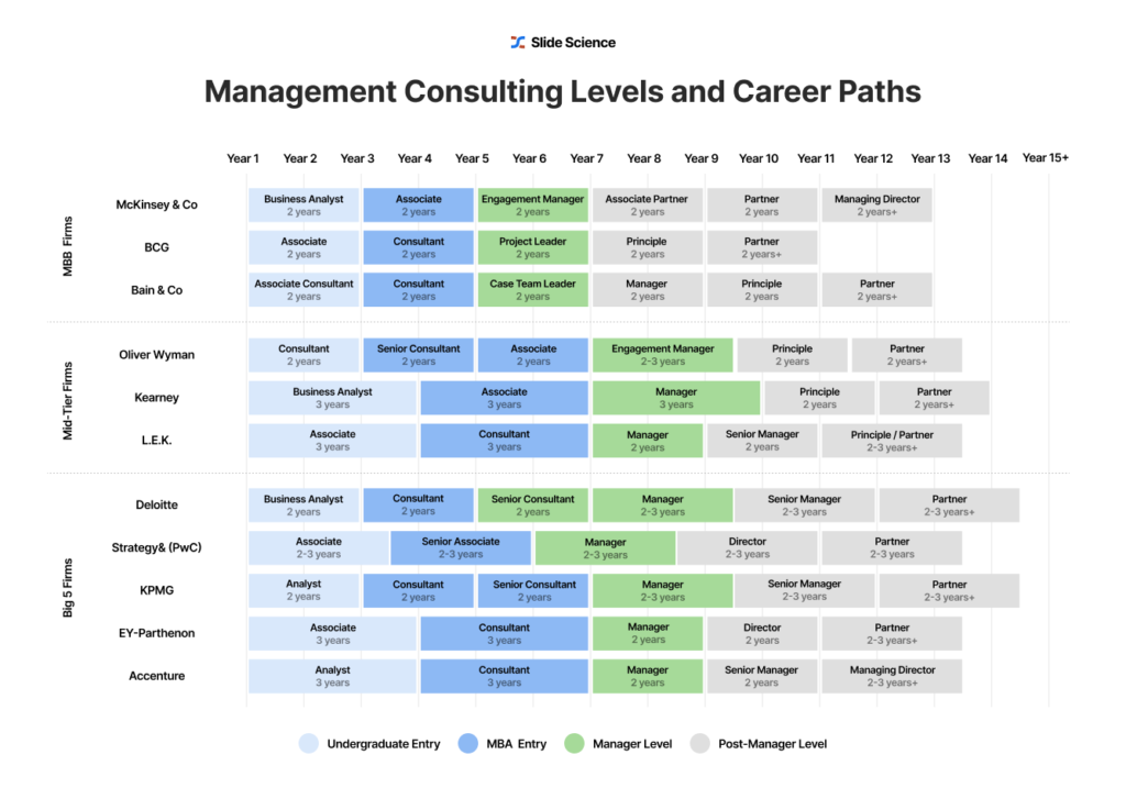 Mckinsey Bain And Bcg A Detailed Overview And Comparison 2023