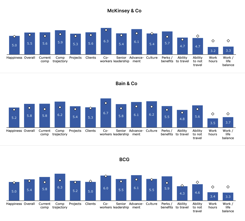 Benefits of MBB Firms