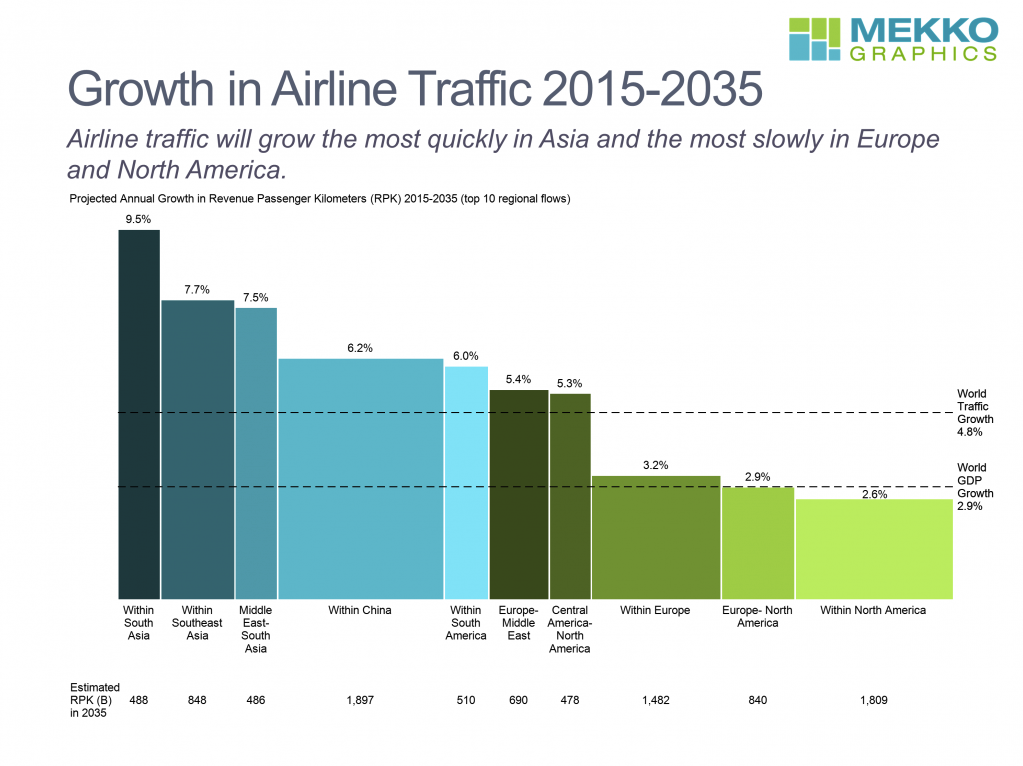 Mekko Charts: What, Why & How to Build in PowerPoint