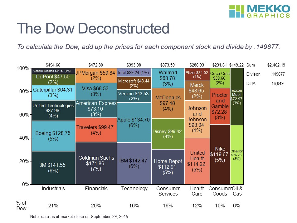 Mekko Charts What, Why & How to Build in PowerPoint