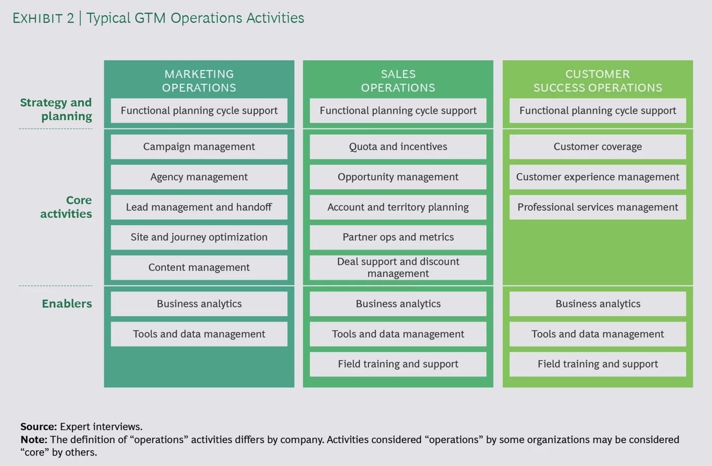 BCG Go-To-Market Operations Slide