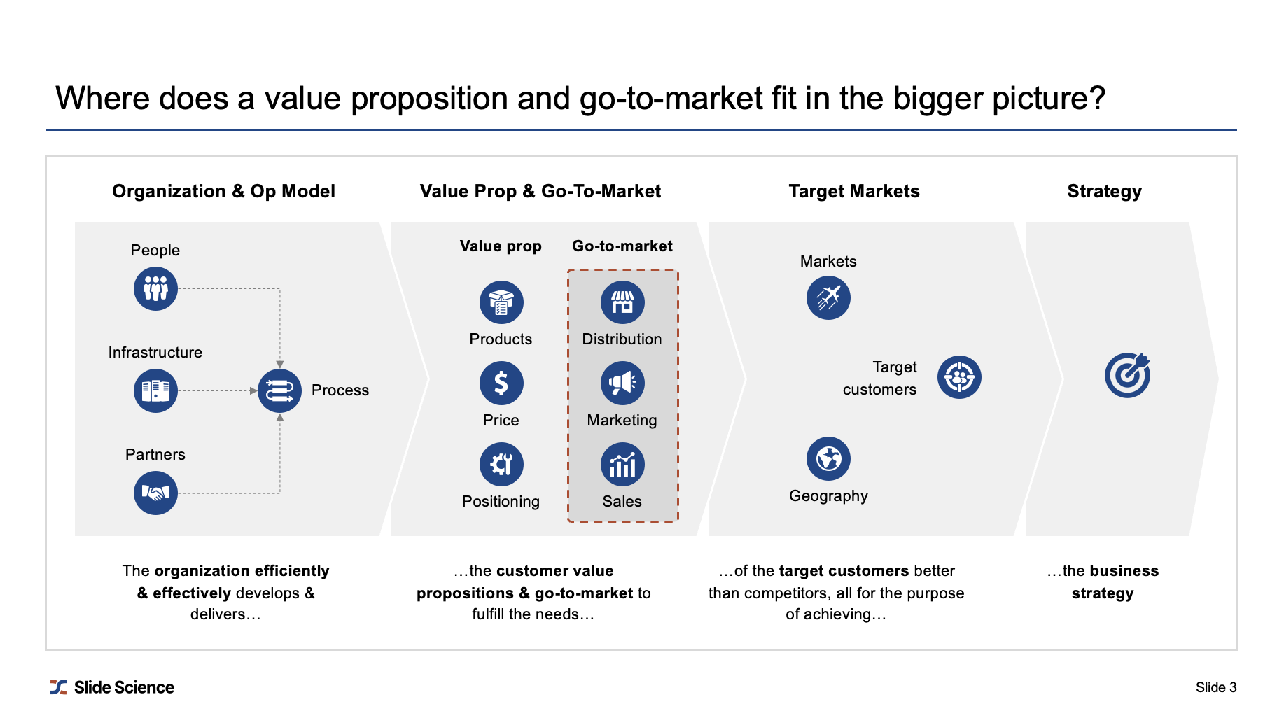 Value Proposition Vs Purpose - Design Talk