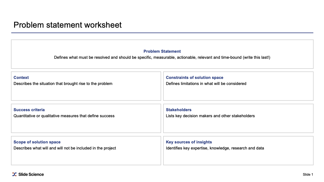 How To Write Problem Statement Slides [Examples & Templates]