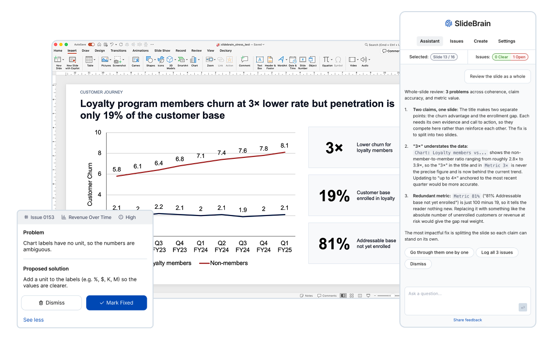 SlideBrain open beside a PowerPoint slide, with an issue card flagging missing chart units and a whole-slide review in the assistant panel